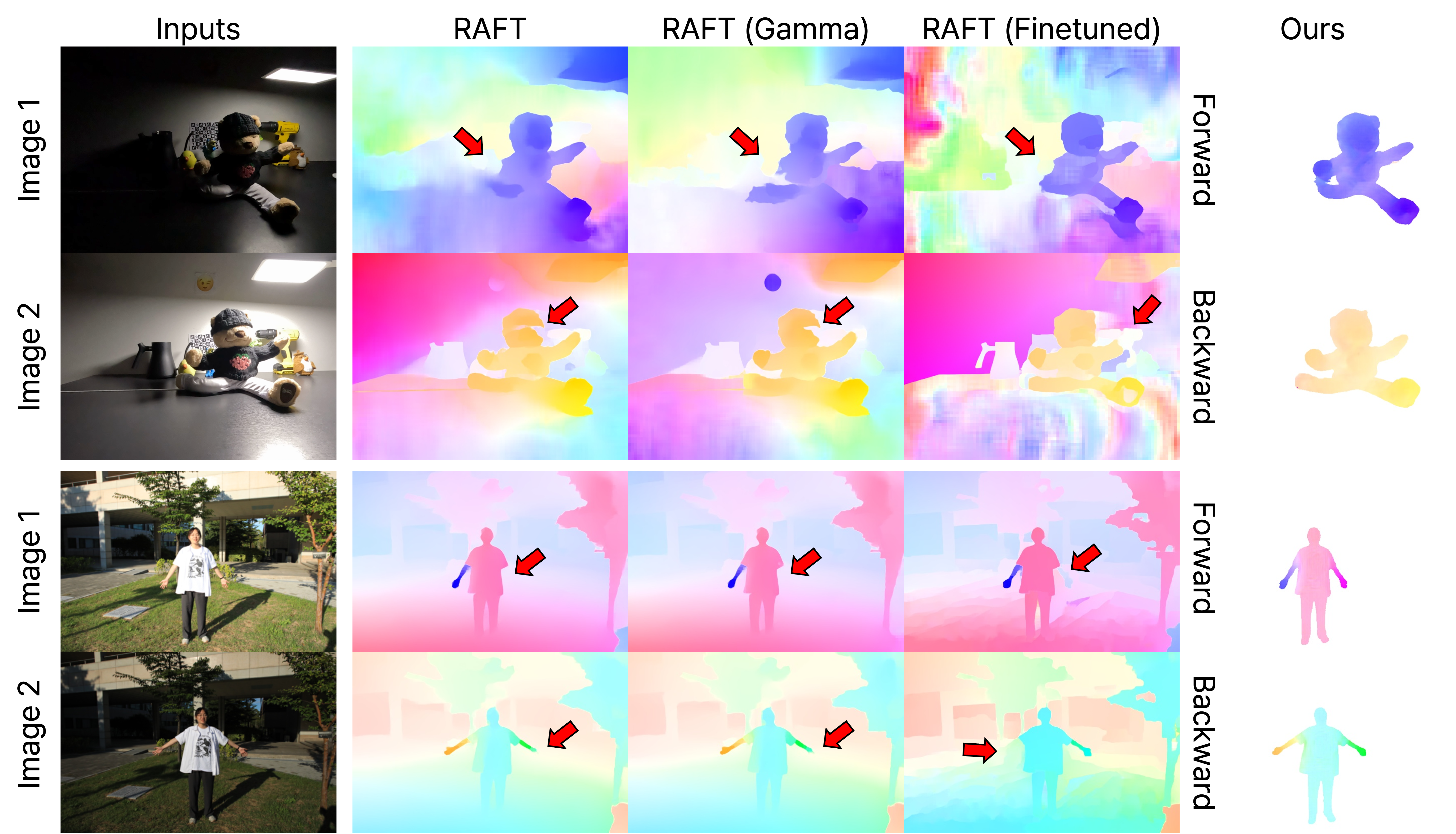 Optical flow comparison