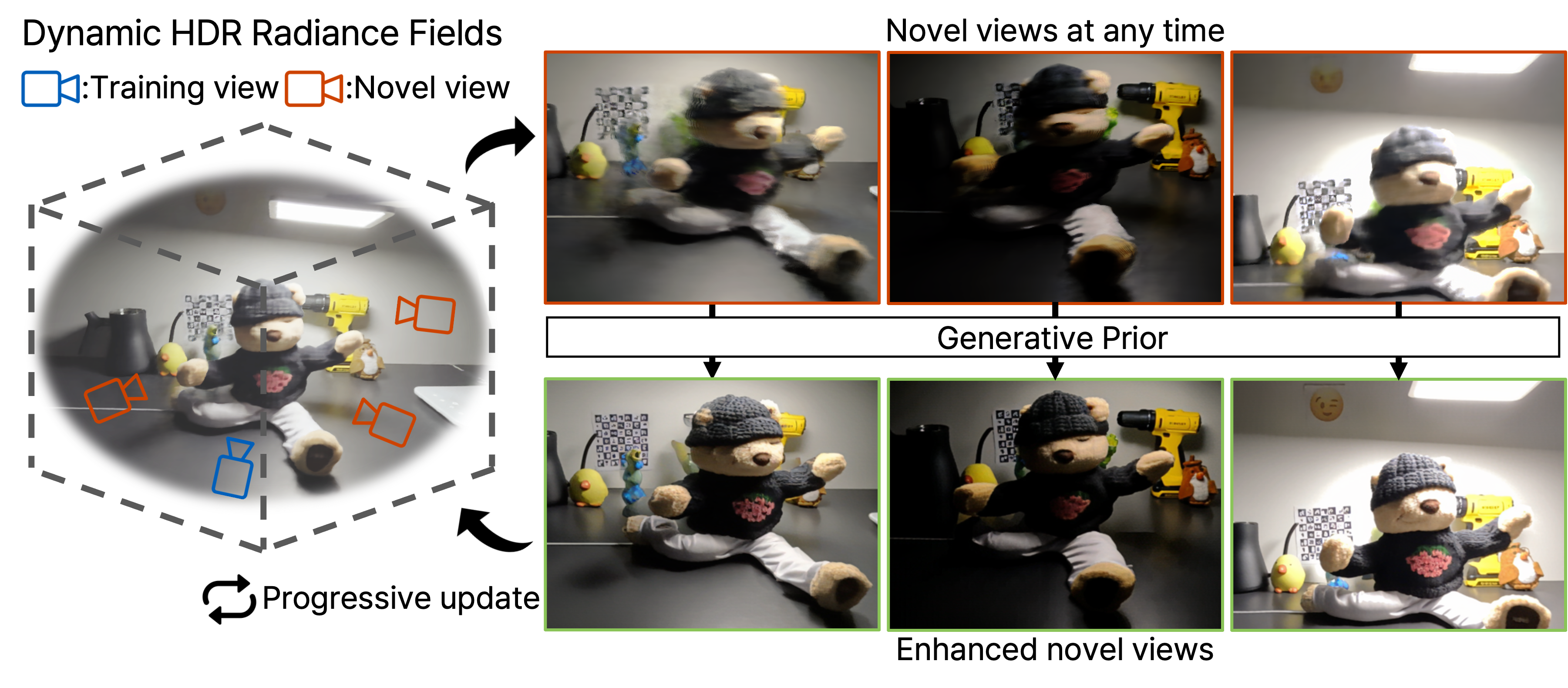 Generative prior pipeline