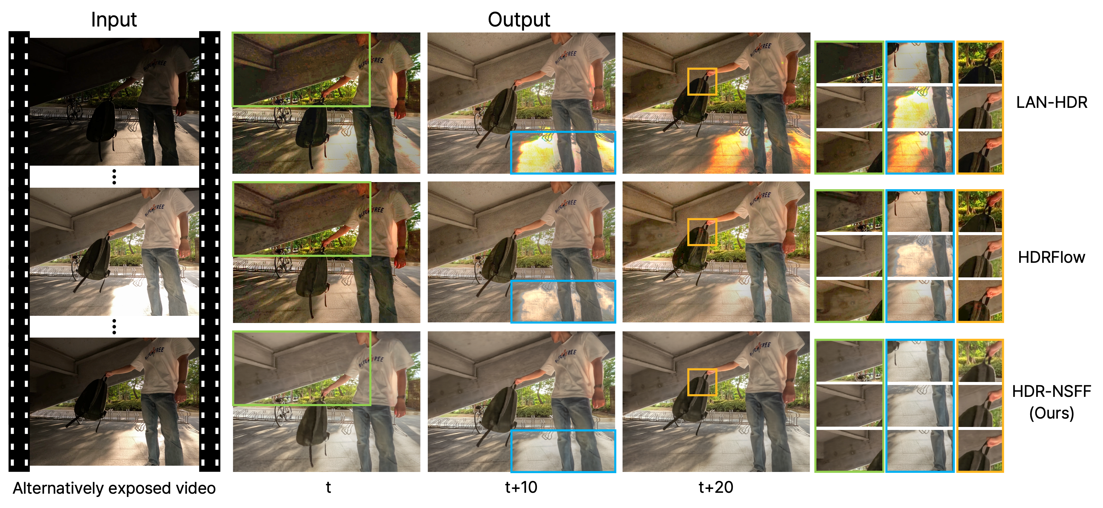 HDR video reconstruction comparison